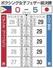 ボクシング女子フェザー級決勝の判定