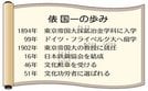 俵　国一の歩み