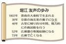 堀江　友声の歩み