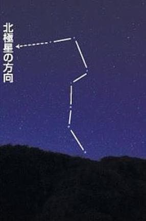 ３月中旬、午後８時ごろの北斗七星の見え方＝出（いず）雲（も）市大社（たいしゃ）町で撮影（さつえい）