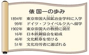 俵　国一の歩み