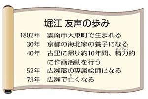 堀江　友声の歩み