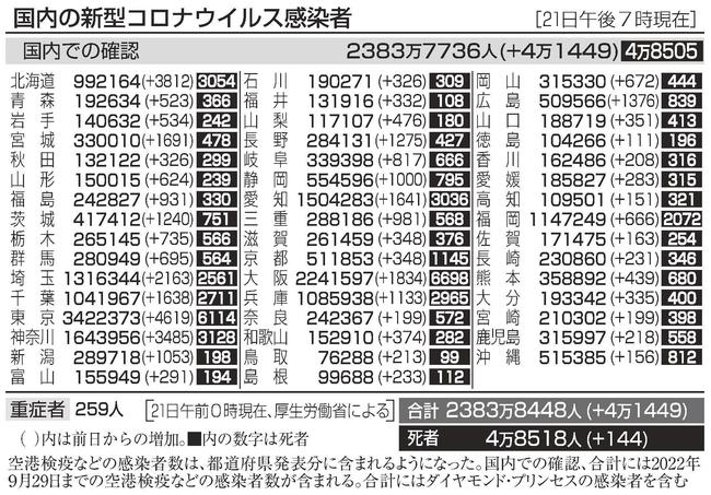 国内の新型コロナウイルス感染者（２１日午後７時現在）
