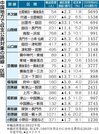 中国地方で収支公表対象の路線・区間（２０２３年）