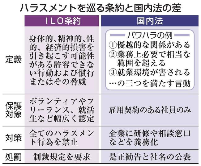 ハラスメントを巡る条約と国内法の差