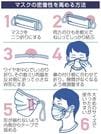 マスクの密着性を高める方法