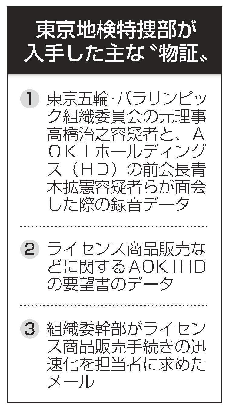 五輪汚職 多数の依頼 物証 入手 録音やメール どう反論 山陰中央新報デジタル
