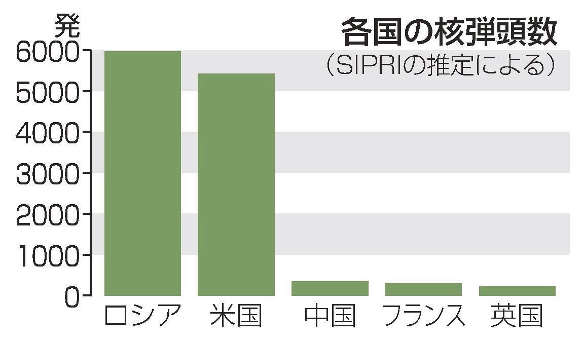 中国、核弾頭3倍増の方向 米対抗 35年までに900発 山陰中央新報デジタル