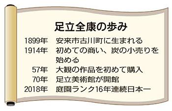 足立　全康の歩み