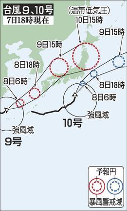 台風９号、10号の予想進路（７日18時現在）
