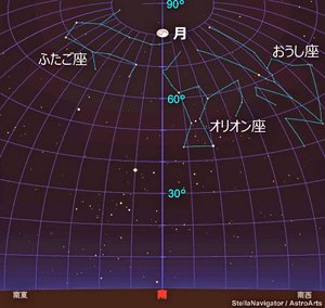 １２月１９日から日付が変わった２０日午前０時半ごろ、松江（まつえ）での満月の位置＝アストロアーツ／ステラナビゲータの星図（せいず）を元に作成