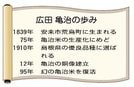 広田　亀治の歩み