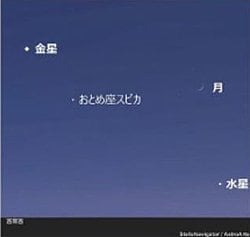 山陰での９月９日午後７時すぎの空＝アストロアーツ／ステラナビゲータの星図を元に作成