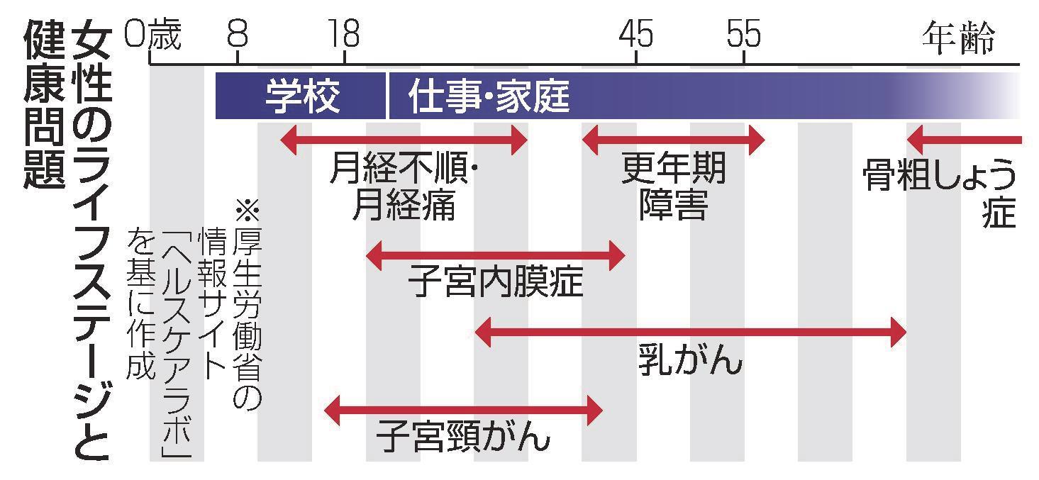 働く女性の健康問題把握へ 5000人対象、初の実態調査 厚労省 | 山陰中央新報デジタル