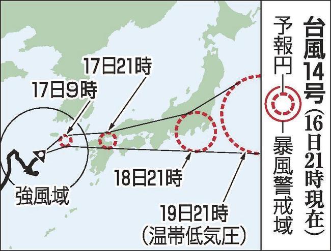 台風１４号の予想進路（１６日２１時現在）