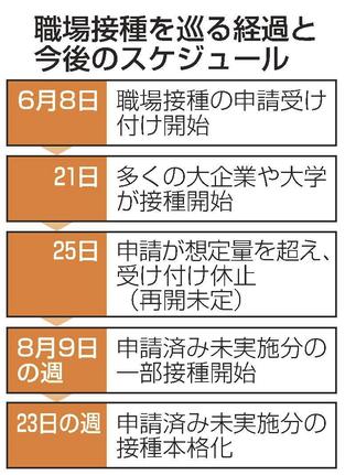 職場接種を巡る経過と今後のスケジュール