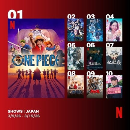 Netflix日本における週間視聴ランキング(シリーズ)(3月9日~3月15日)