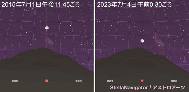 サヒメルから見た三瓶山の上で南中する満月