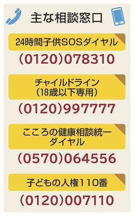 主な相談窓口
