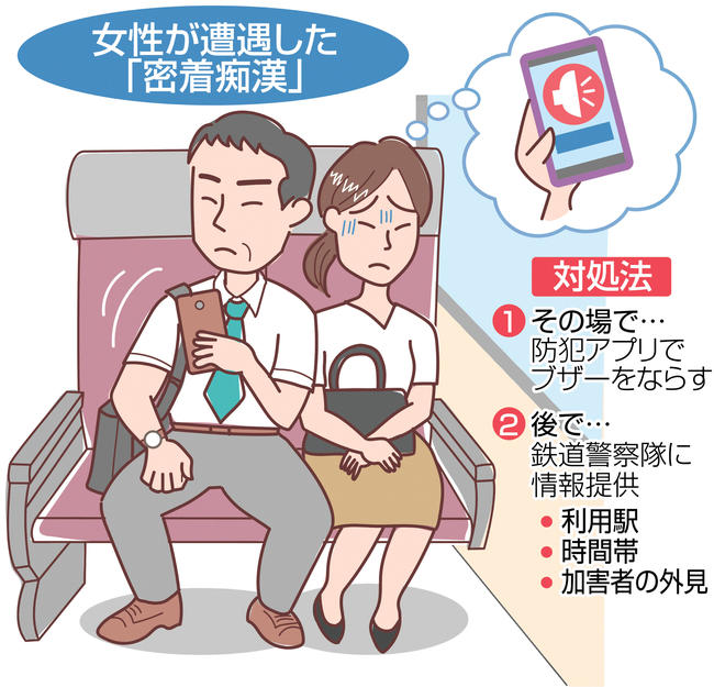 密着痴漢の例と対処法