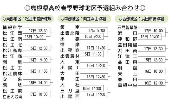 組み合わせ