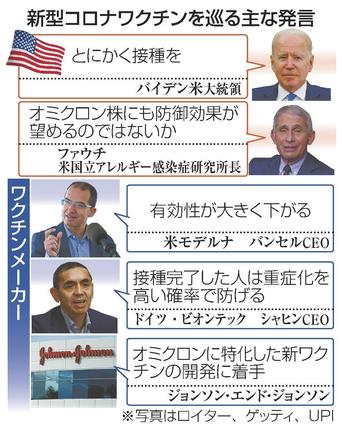 新型コロナワクチンを巡る主な発言（写真はロイター、ゲッティ、ＵＰＩ）