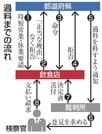 過料までの流れ