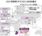 コロナ変異株「オミクロン」を巡る動き