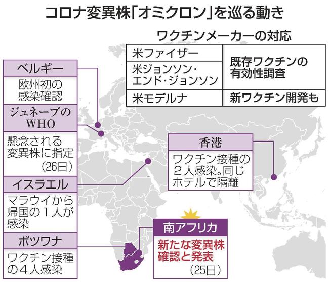 コロナ変異株「オミクロン」を巡る動き