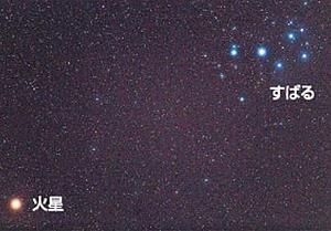 前回のすばると火星の接近の様子＝２０１９年４月４日、三瓶自然館サヒメルの天文台で撮影（さつえい）