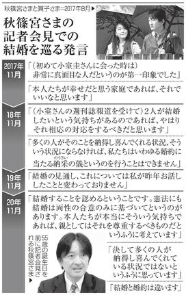 秋篠宮さまの記者会見での結婚を巡る発言（写真入り）