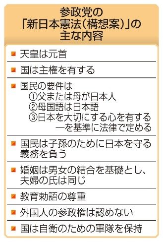 針路２０２５参院選 公約特集（５）憲法 ９条、緊急条項で対立 改憲勢力内にも温度差 | 山陰中央新報デジタル