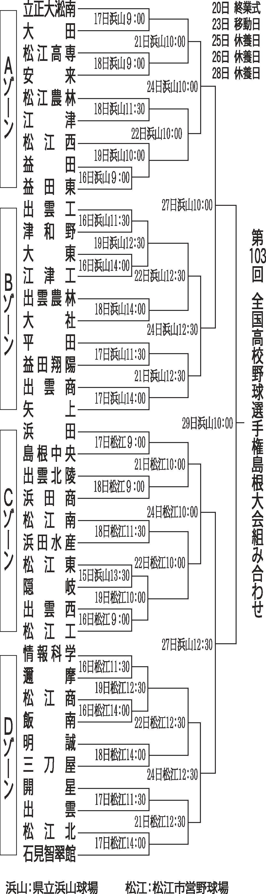 高校野球島根大会トーナメント表 山陰中央新報デジタル 高校野球島根大会トーナメント表 山陰中央新報デジタル