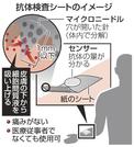 抗体検査シートのイメージ