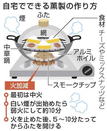 自宅でできる薫製の作り方