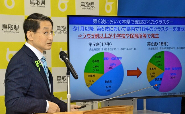 鳥取県内の感染状況について説明する平井伸治知事＝鳥取県庁