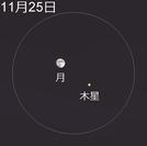 １１月２５日午後７時の木星と月。円は低倍率（ばいりつ）の双眼鏡（そうがんきょう）で見た視野（しや）のイメージ＝アストロアーツ／ステラナビゲータの星図を元に作成