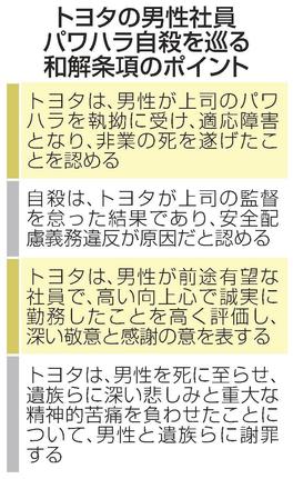 トヨタの男性社員パワハラ自殺を巡る和解条項のポイント