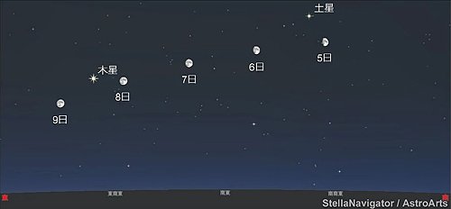 １０月５～９日午後７時の月の位置＝アストロアーツ／ステラナビゲータの星図（せいず）を元に作成