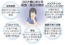 コロナ禍における孤独・孤立の現状