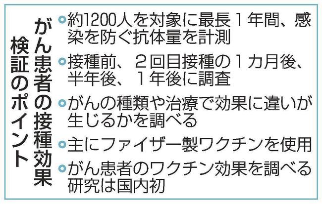 がん患者の接種効果検証のポイント