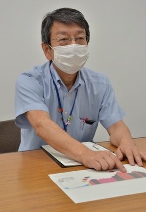 感染拡大要因について説明する島根県の谷口栄作・医療統括監