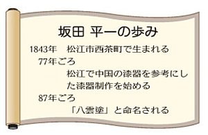 坂田　平一の歩み