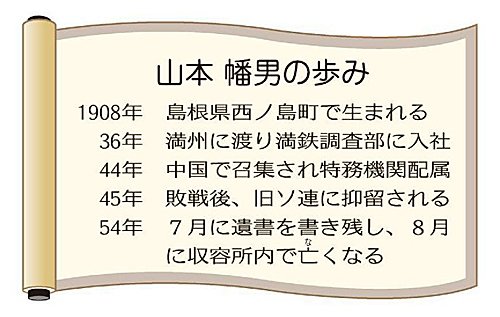 山本　幡男の歩み