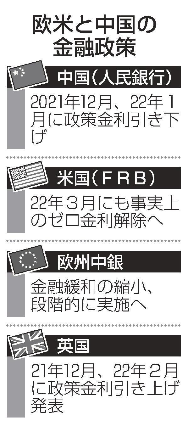 中国 金利据え置き 米欧と逆行、追加緩和視野 | 山陰中央新報デジタル