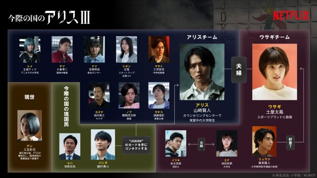 Netflixシリーズ『今際の国のアリス』シーズン3、9月25日より世界独占配信（C）麻生羽呂・小学館／ROBOT