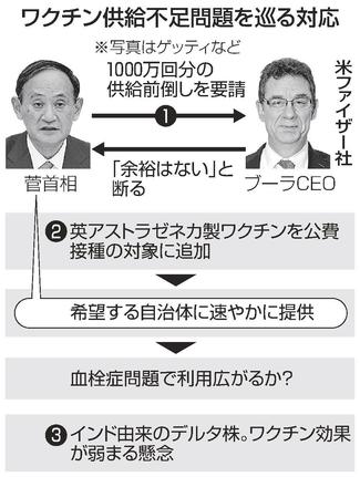 ワクチン供給不足問題を巡る対応（写真はゲッティなど）