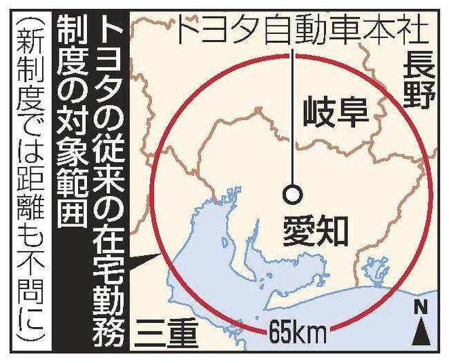 トヨタの従来の在宅勤務制度の対象範囲