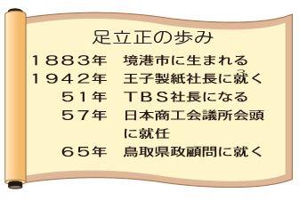 足立　正の歩み
