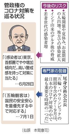 菅政権のコロナ対策を巡る状況（似顔　本間康司）